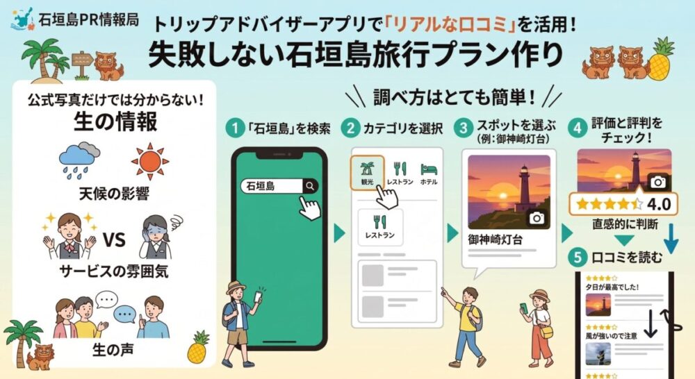【図解】トリップアドバイザーの旅行予約サイト宿泊料金