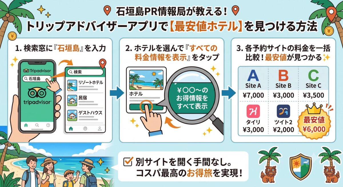 トリップアドバイザーのホテル予約サイトを一括比較できる図解