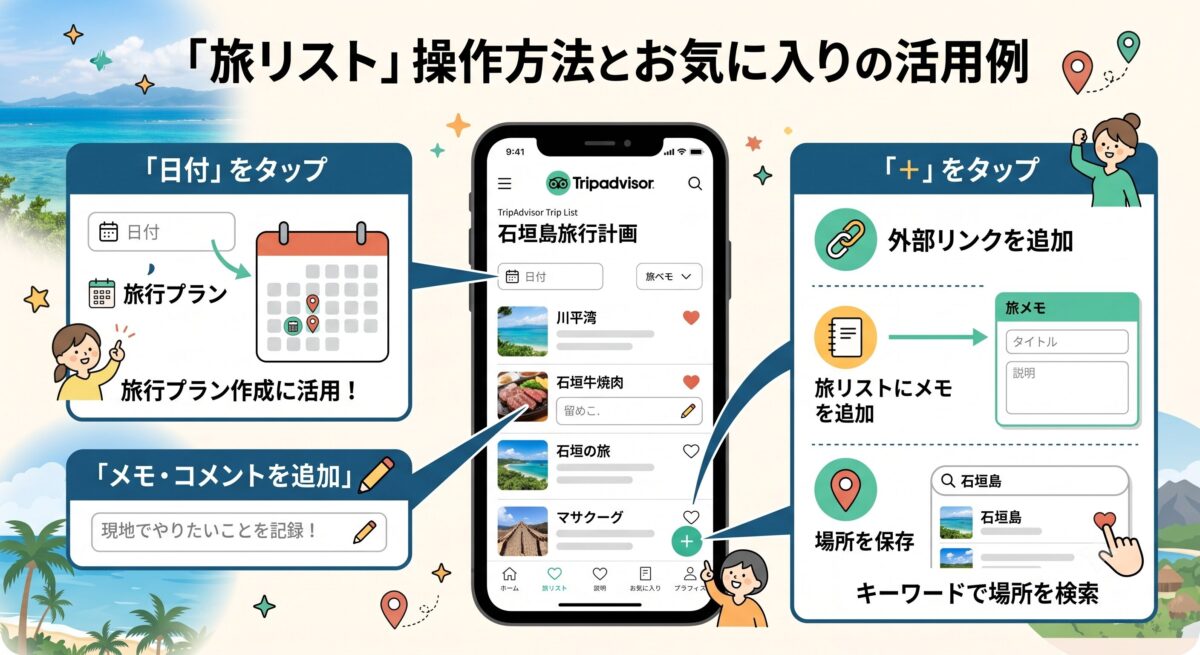 トリップアドバイザーの「旅リスト」のお気に入り活用例