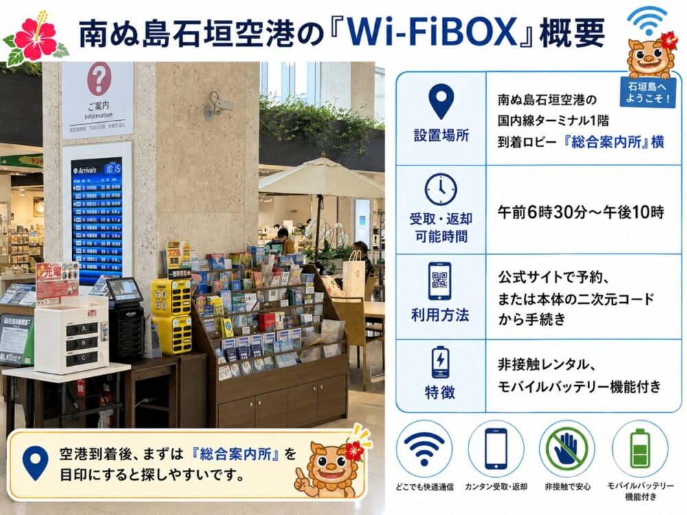 南ぬ島石垣空港にある「Wi-FiBOX」の概要を図解