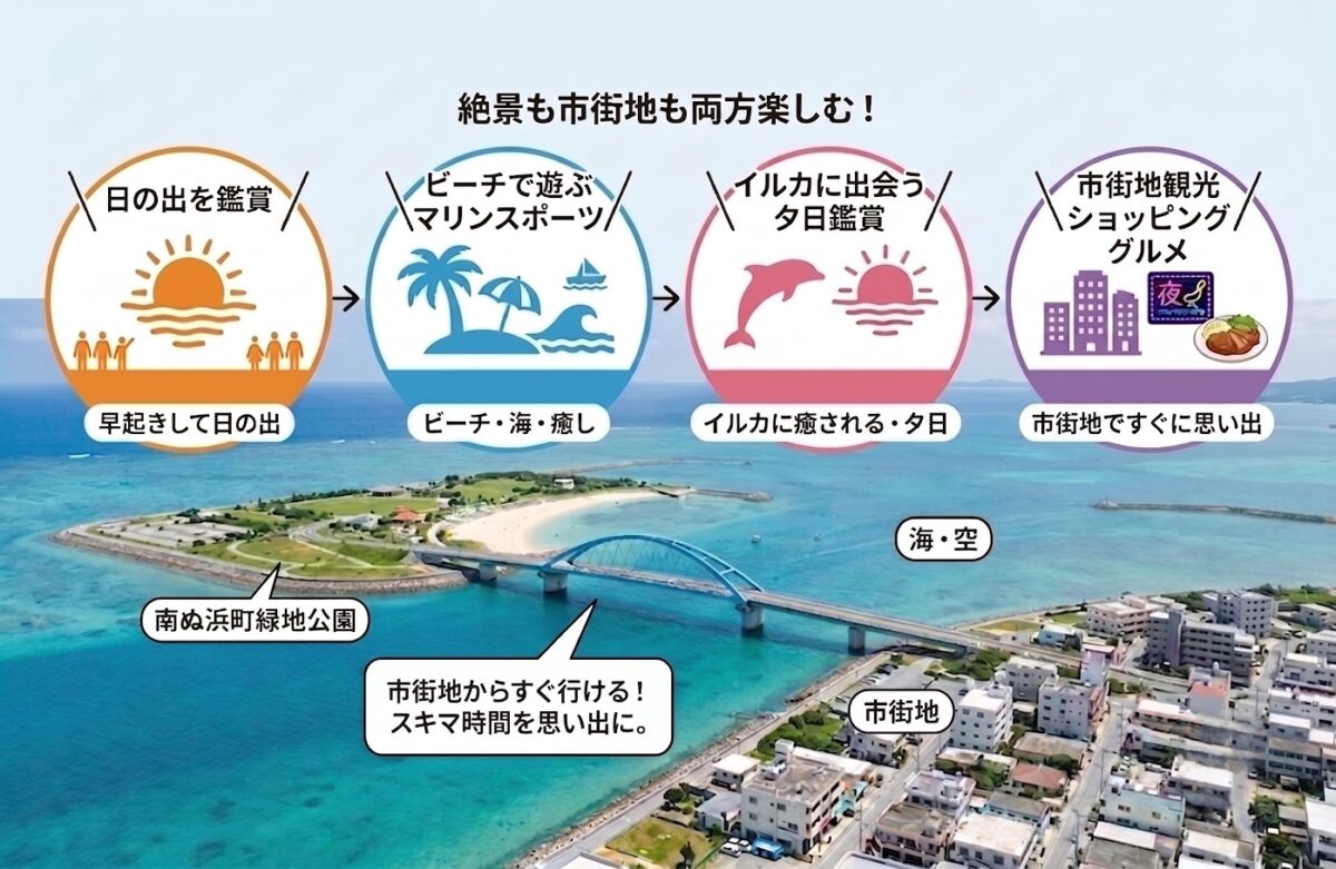 「サザンゲートブリッジ」を上空から見た写真と図解