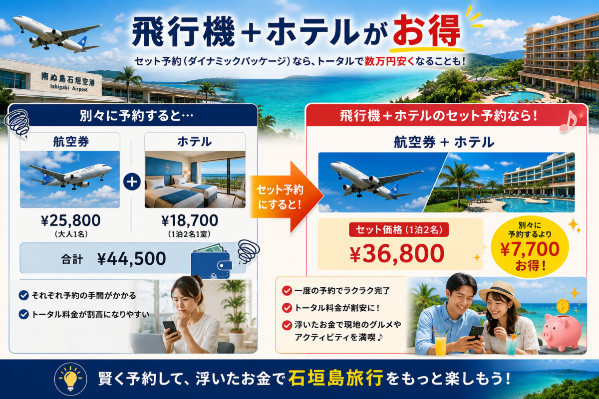石垣島旅行で航空券とホテルを別々に予約する場合とセット予約する場合の料金を比較した図解