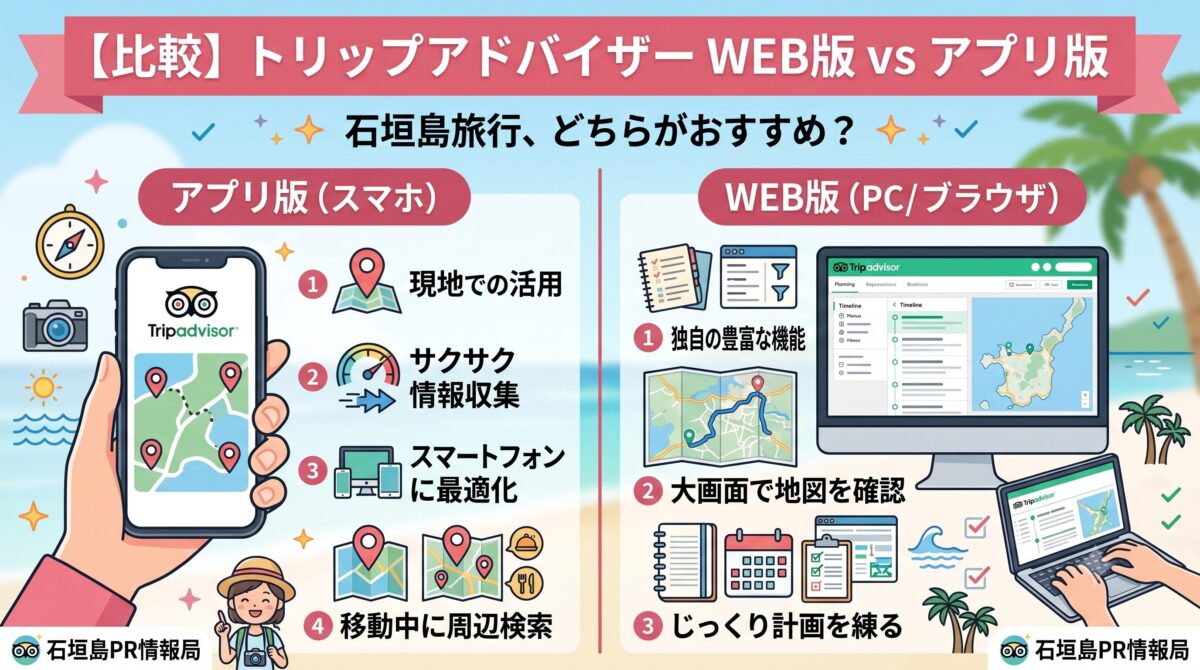 【図解】トリップアドバイザーのWeb版とアプリ版