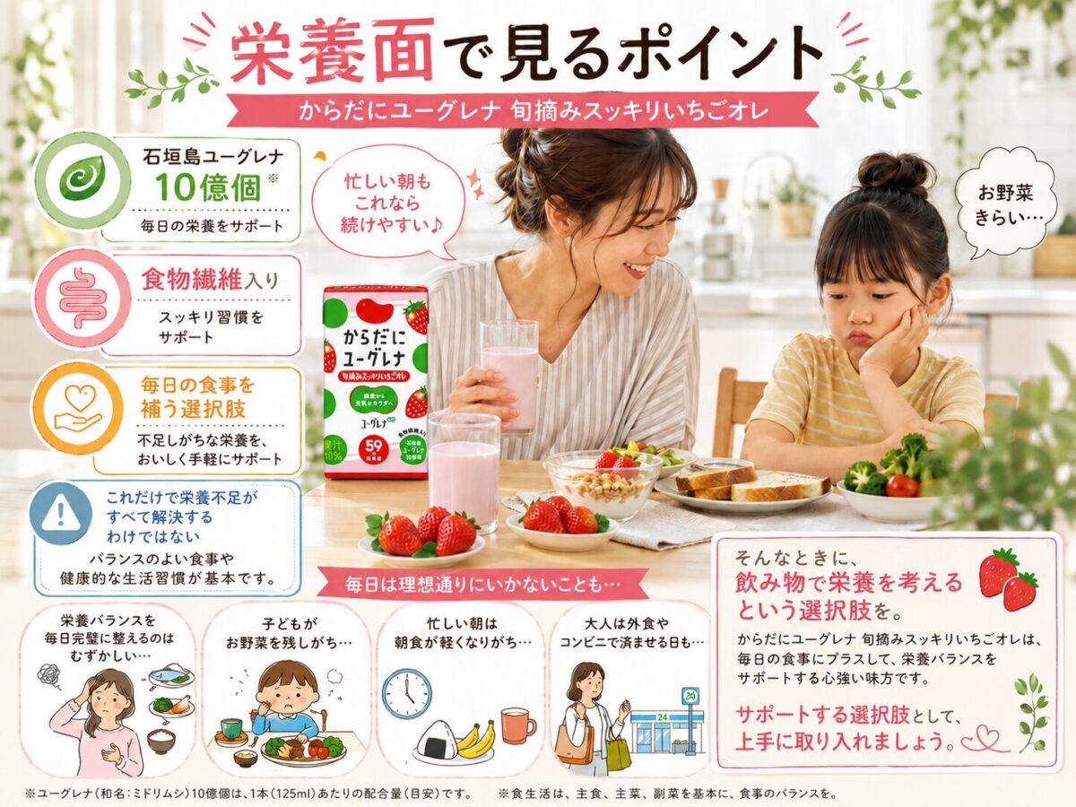 「からだにユーグレナ 旬摘みスッキリいちごオレ」を野菜が嫌いな我が子に飲んでほしい様子と3つの栄養ポイントと注意点を解説した図解