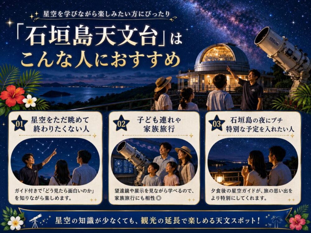 「石垣島天文台」で星空ガイドをしている様子、子供連れ家族旅行の望遠鏡や展示を見ながら学んでいる様子、夕食後の星空ガイドを思い出にしているイメージ画像
