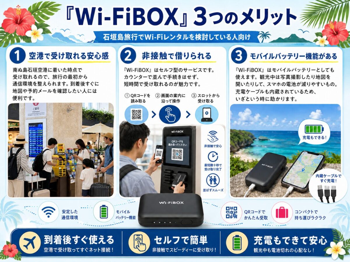 「Wi-FiBOX」3つのメリットのイメージ図解
