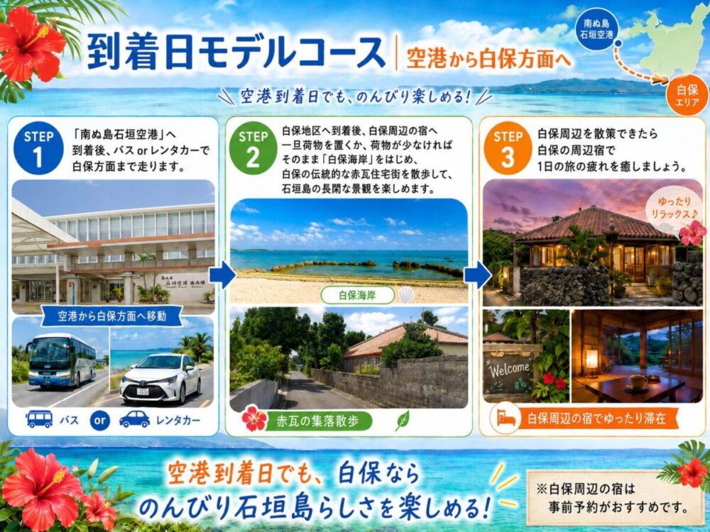 南ぬ島石垣空港から白保方面までのモデルコース