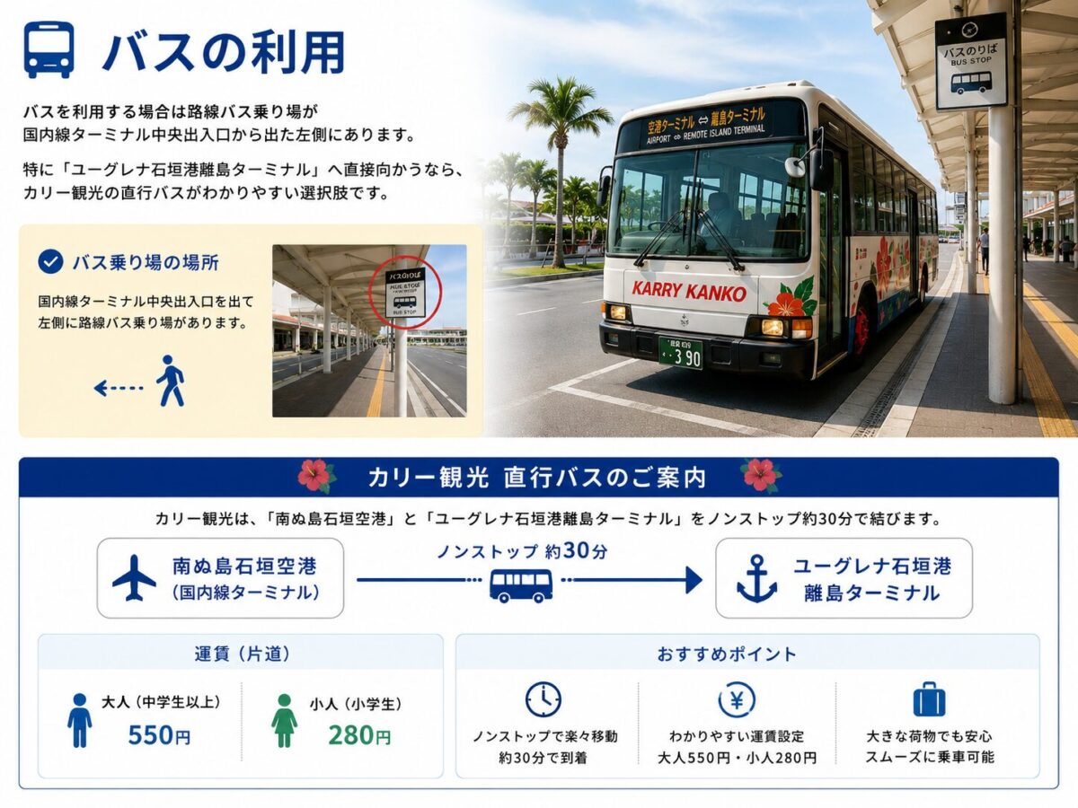 南ぬ島石垣空港からバスを利用する方法
