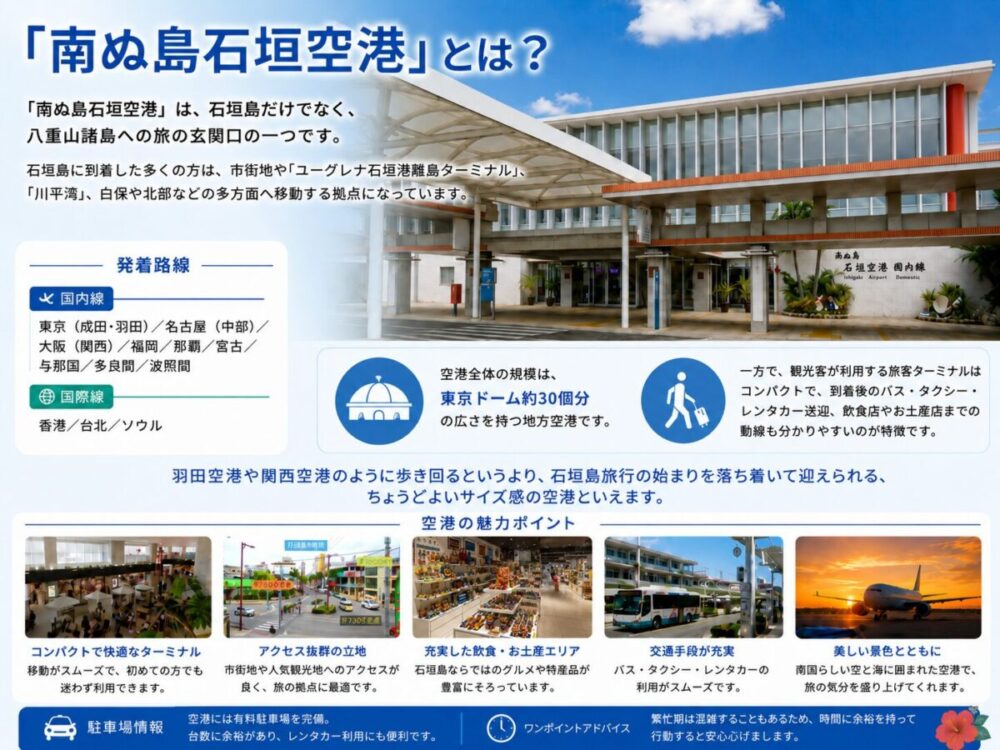 南ぬ島石垣空港の概要説明の図解