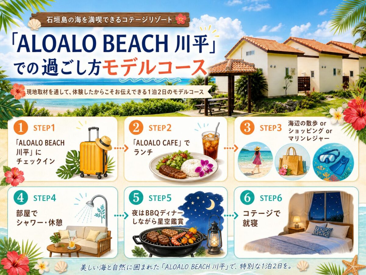 ALOALO BEACH 川平の1泊2日のモデルコース