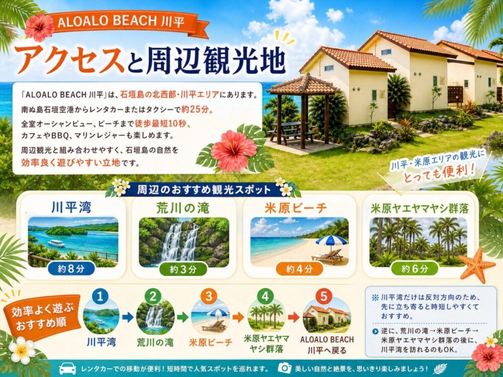 ALOALO BEACH 川平の周辺観光地の図解