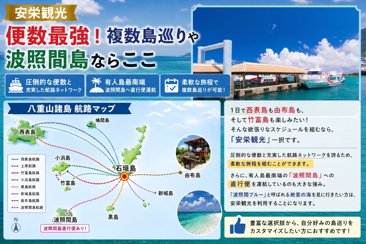 「安栄観光」の八重山諸島航路マップと波照間島直行便、複数島巡りの特徴を紹介する図解
