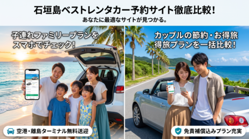 石垣島のレンタカー予約サイトを徹底比較するインフォグラフィック画像。画面は左右に分割されており、左側は夕日のビーチでSUVレンタカーと幸せな家族がスマホで「子連れファミリープラン」をチェックしている。右側はヤシの木の並ぶ沿岸道路でオープンカーと笑顔のカップルがスマホで「節約・お得旅プラン」を一括比較している。全体タイトルは「石垣島ベストレンタカー予約サイト徹底比較！あなたに最適なサイトが見つかる。」。下部バナーでは「空港・離島ターミナル無料送迎」と「免責補償込みプラン充実」の特典も。