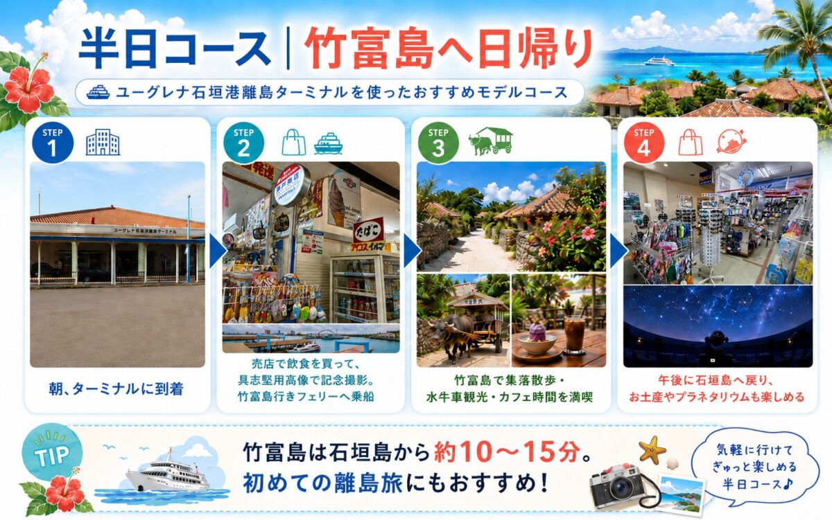 竹富島へ半日コースの図解