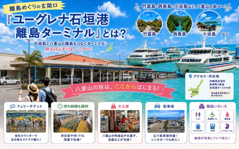 「ユーグレナ石垣港離島ターミナル」は八重山諸島へ行くための玄関口の役割と併設施設をまとめた図解