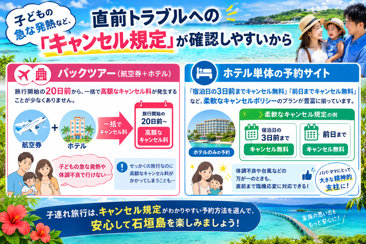 石垣島の子連れ旅行で確認したいホテルのキャンセル規定を比較した図解