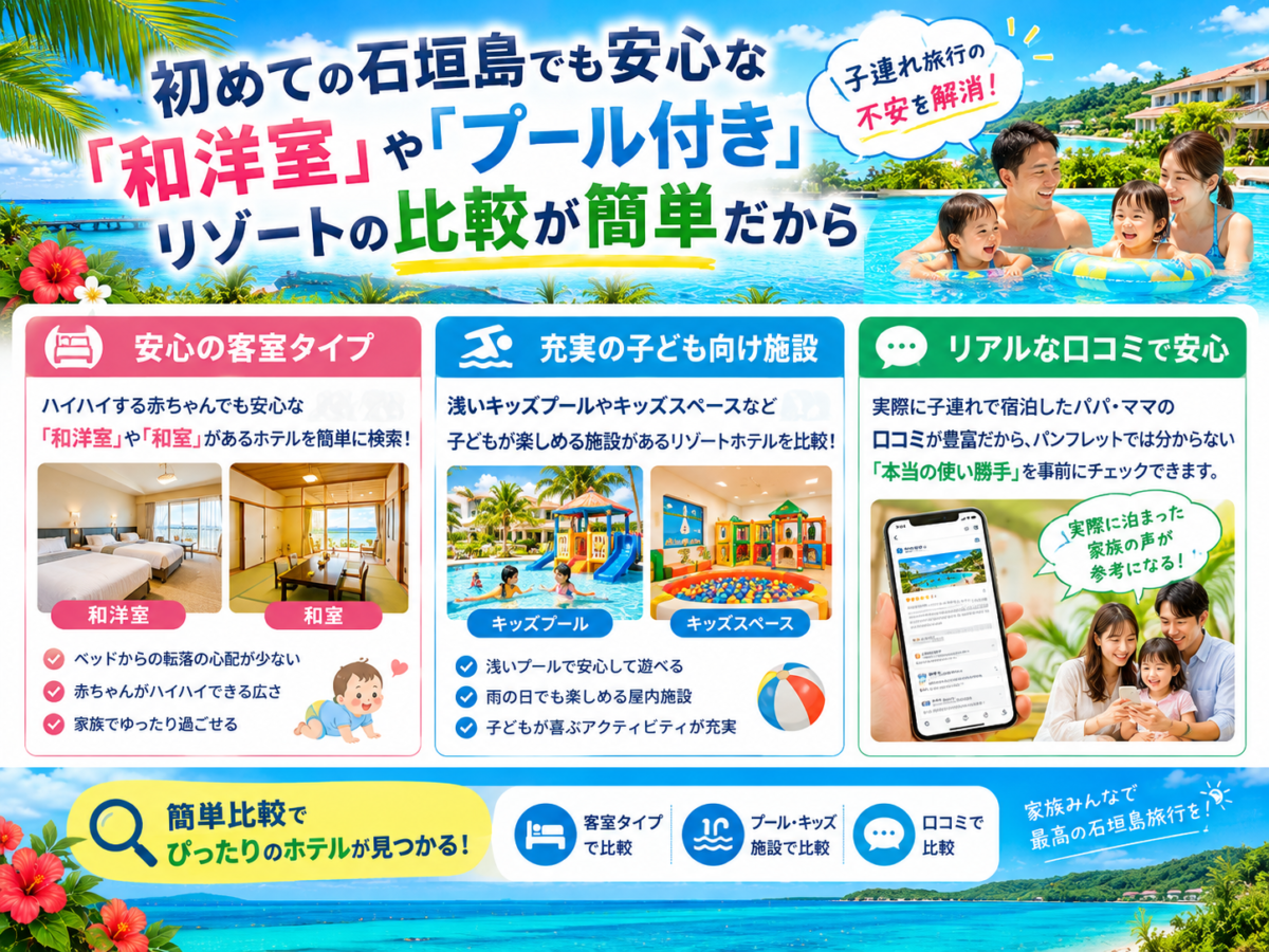 石垣島の子連れ向けホテルを和洋室やプール、口コミで比較する方法を紹介した図解