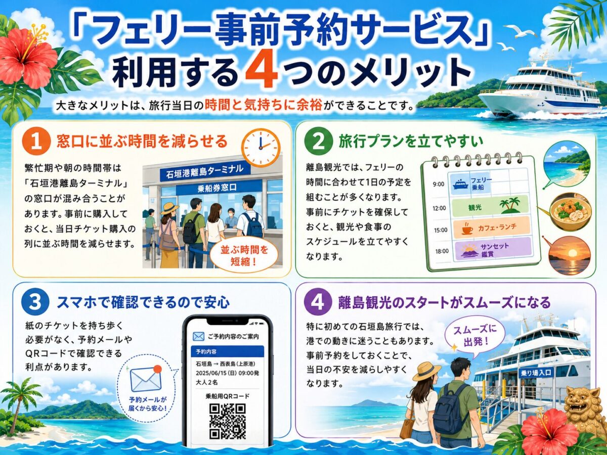 「フェリー事前予約サービス」利用する4つのメリットの図解