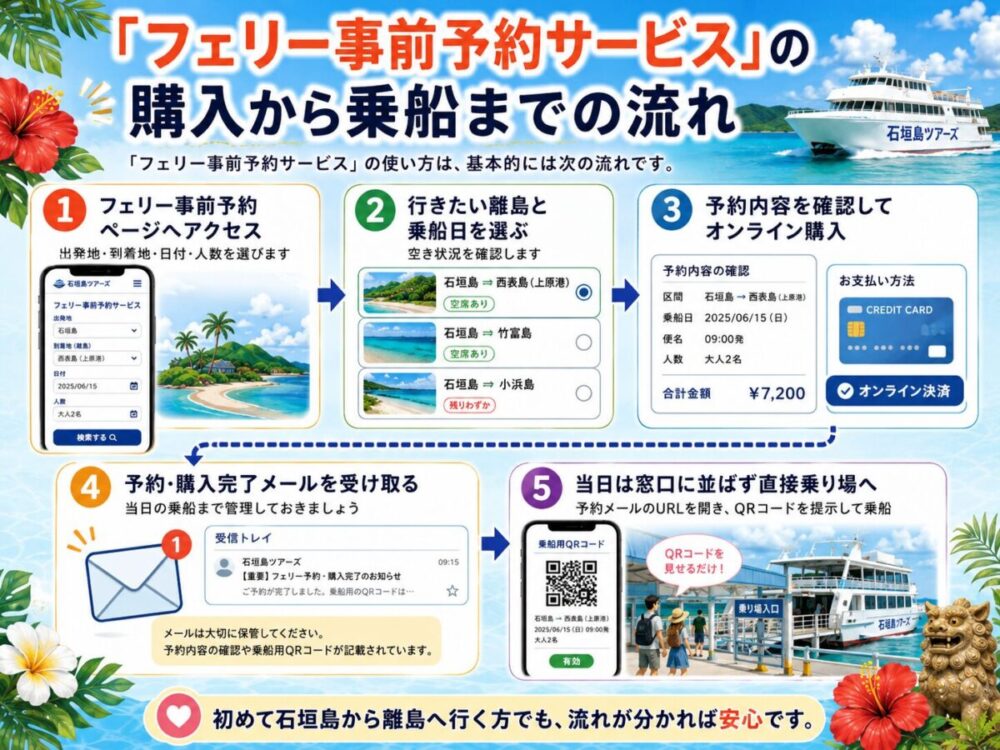 「フェリー事前予約サービス」の使い方をステップ図解