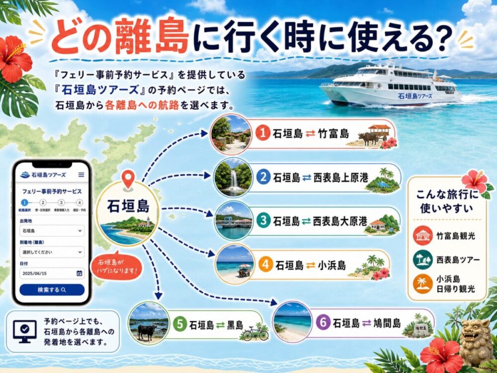 「フェリー事前予約サービス」を利用すと行ける離島の図解