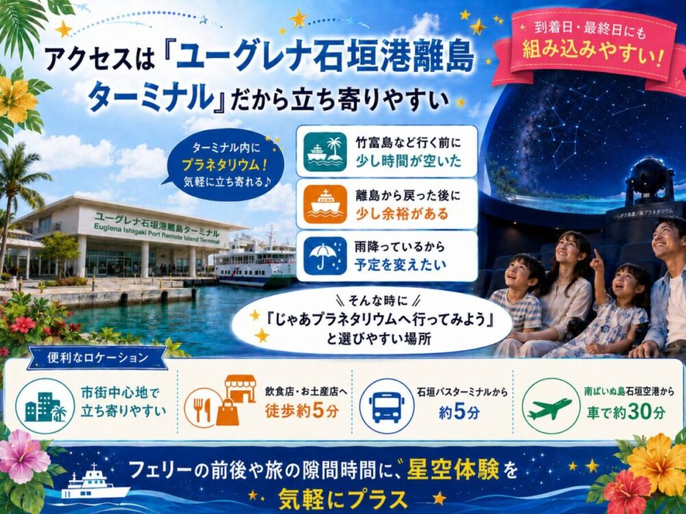 ユーグレナ石垣港離島ターミナル内にあるからこそ「いしがき島星ノ海プラネタリウム」まで立ち寄りやすいイメージ画像