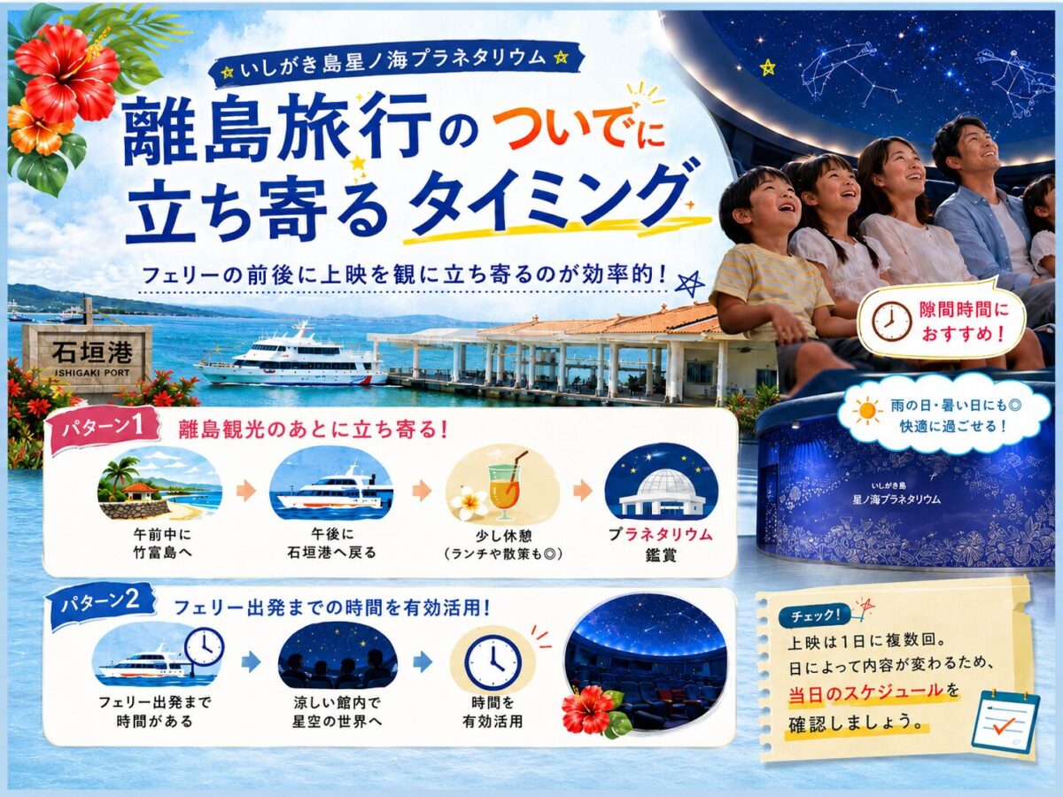 離島旅行のついでに立ち寄る場所が「いしがき島星ノ海プラネタリウム」をイメージした図解