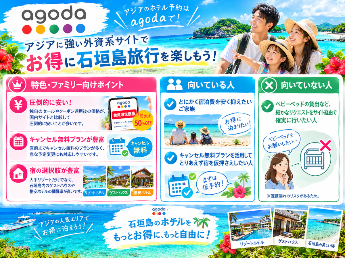 「agoda」でベビーベッドやベッド配置をリクエストする際の連携漏れリスクと、予約後に直接ホテルへ事前確認する重要性を解説した図解
