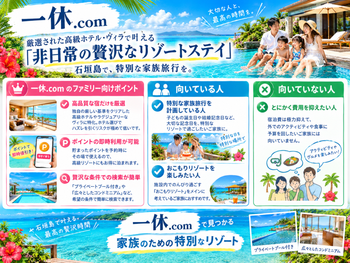 高級宿特化サイト「一休.com」の特徴解説図解。厳選されたリゾートやヴィラ、ポイント即時利用による割引と特別な家族旅行に向いている人・向いていない人の比較まとめ