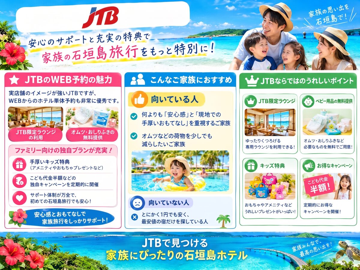 「JTB」の特徴解説図解です。