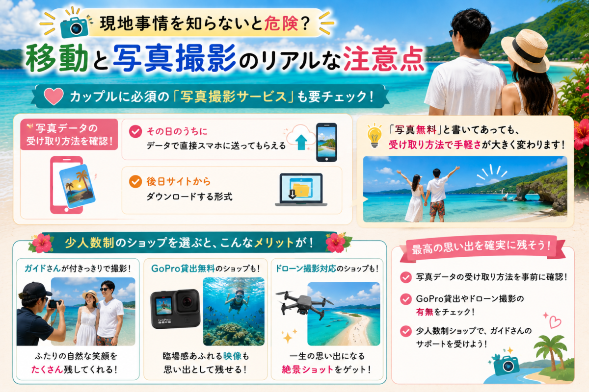 アクティビティ時の写真撮影サービスに関する注意点とメリットをまとめた画像。写真データの受け取り方法（当日スマホ転送か後日ダウンロードか）の確認や、少人数制ショップにおけるGoPro無料貸出・ドローン撮影対応などのメリットを解説しています。