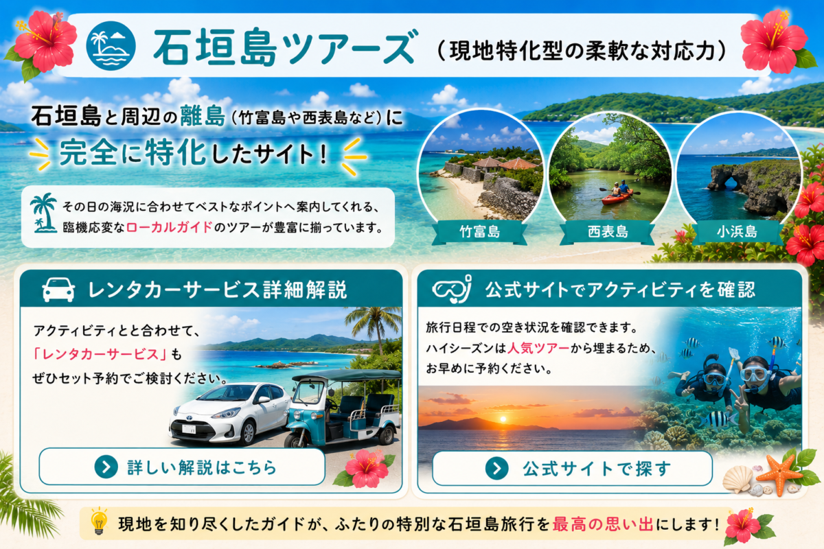石垣島と周辺の離島（竹富島・西表島・小浜島など）に完全特化した予約サイト「石垣島ツアーズ」の特徴を解説した画像。ローカルガイドによる柔軟な案内や、アクティビティとセットで検討できるレンタカーサービスの詳細について紹介しています。
