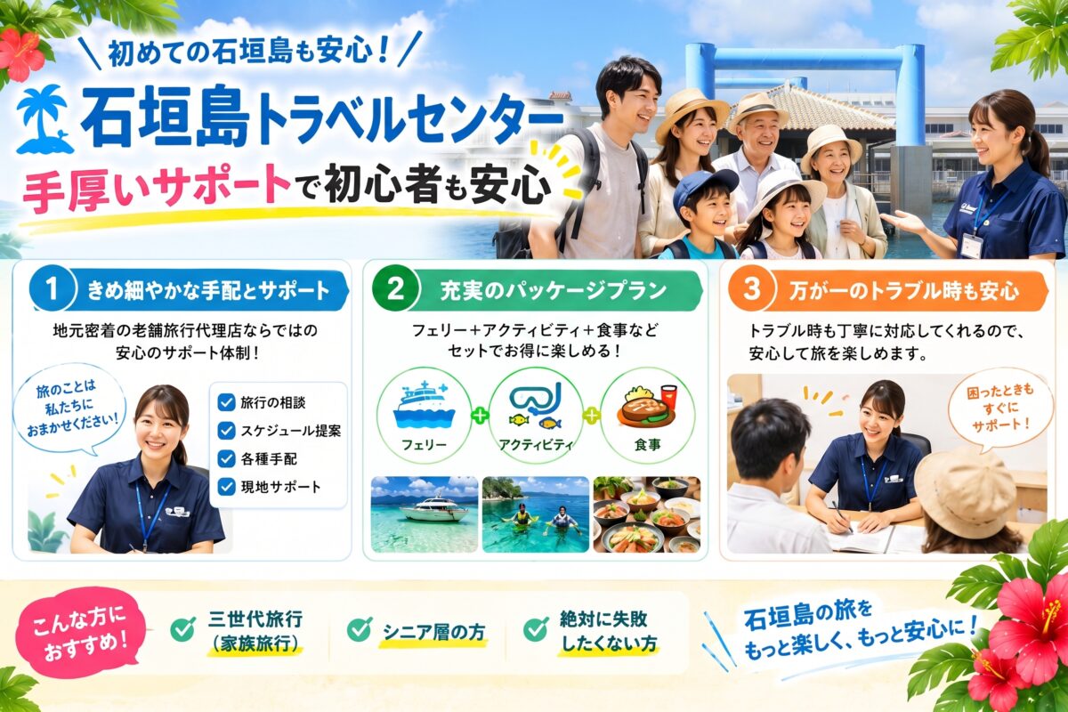 石垣島トラベルセンターの特徴まとめ図解。ユーグレナ石垣港離島ターミナルを背景に、初心者やシニア層、三世代の家族旅行に嬉しい「きめ細やかな手配」「フェリー・アクティビティ・食事のセットプラン」「トラブル時の手厚いサポート」を解説しています。