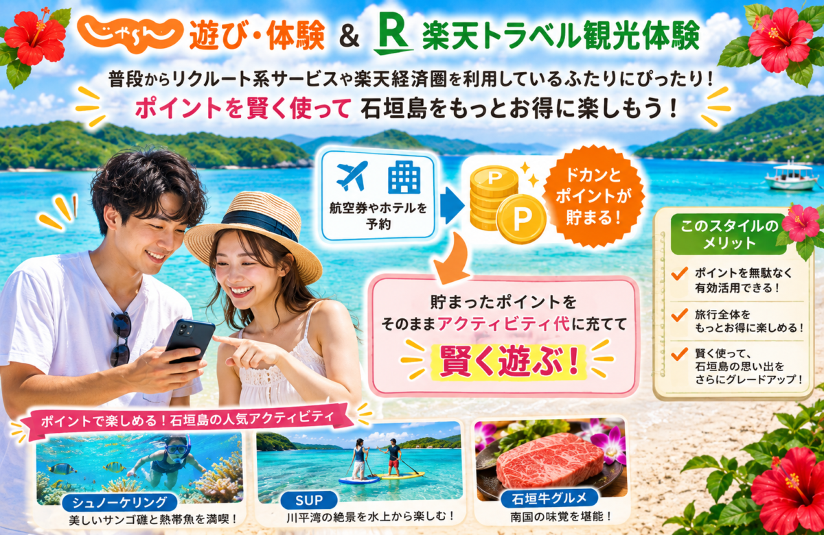 じゃらん遊び・体験と楽天トラベル観光体験のポイント活用ガイド。普段からリクルート系や楽天経済圏を利用するカップル向けに、貯まったポイントをアクティビティ代に充てて石垣島をお得に楽しむ方法とメリットを解説した画像。