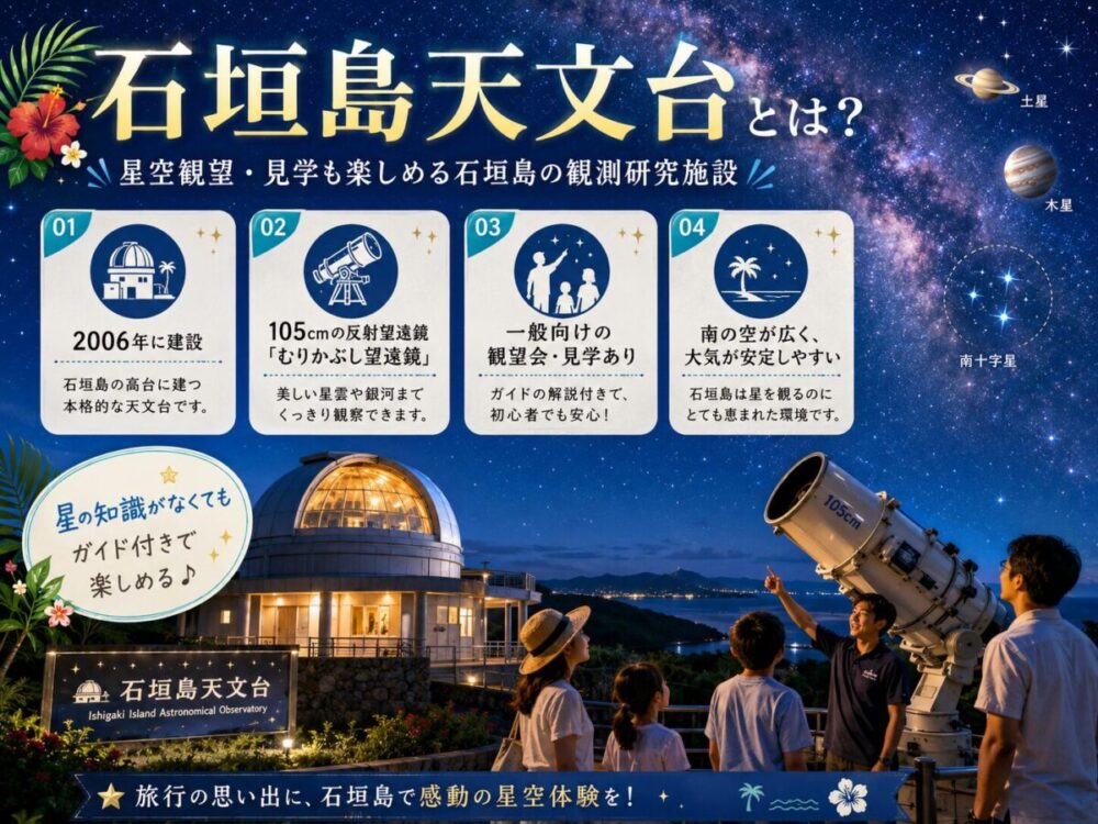 2006年に建設された観測研究施設「石垣島天文台」の概要の図解