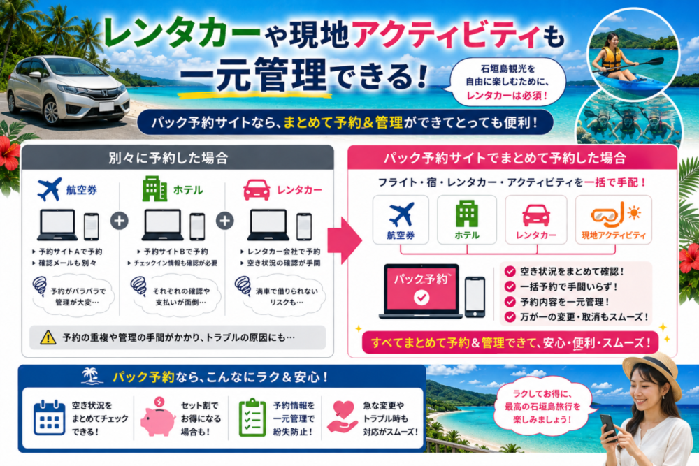 飛行機・ホテル・レンタカー・アクティビティを一元管理できるパック予約のメリットと個別手配との比較