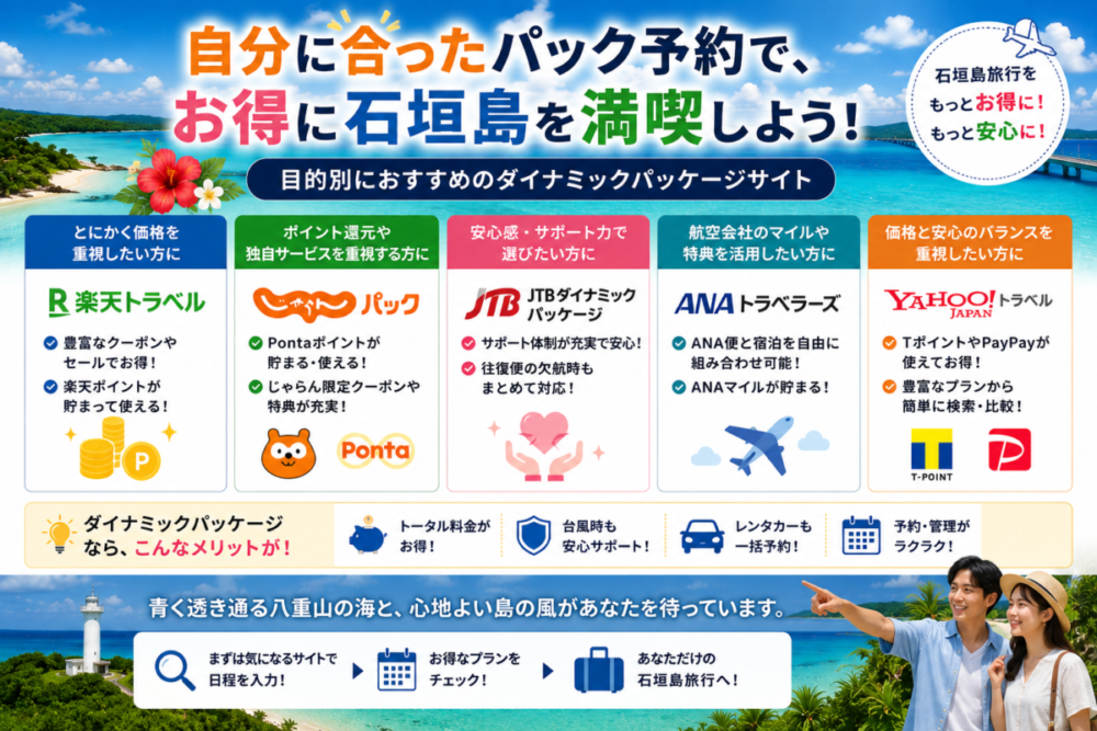 目的別におすすめのダイナミックパッケージ予約サイト(楽天トラベル・じゃらん・JTB・ANA・Yahoo!)とメリットのおさらい