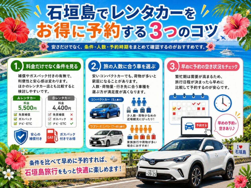 石垣島でレンタカーをお得に予約する３つのコツを図解