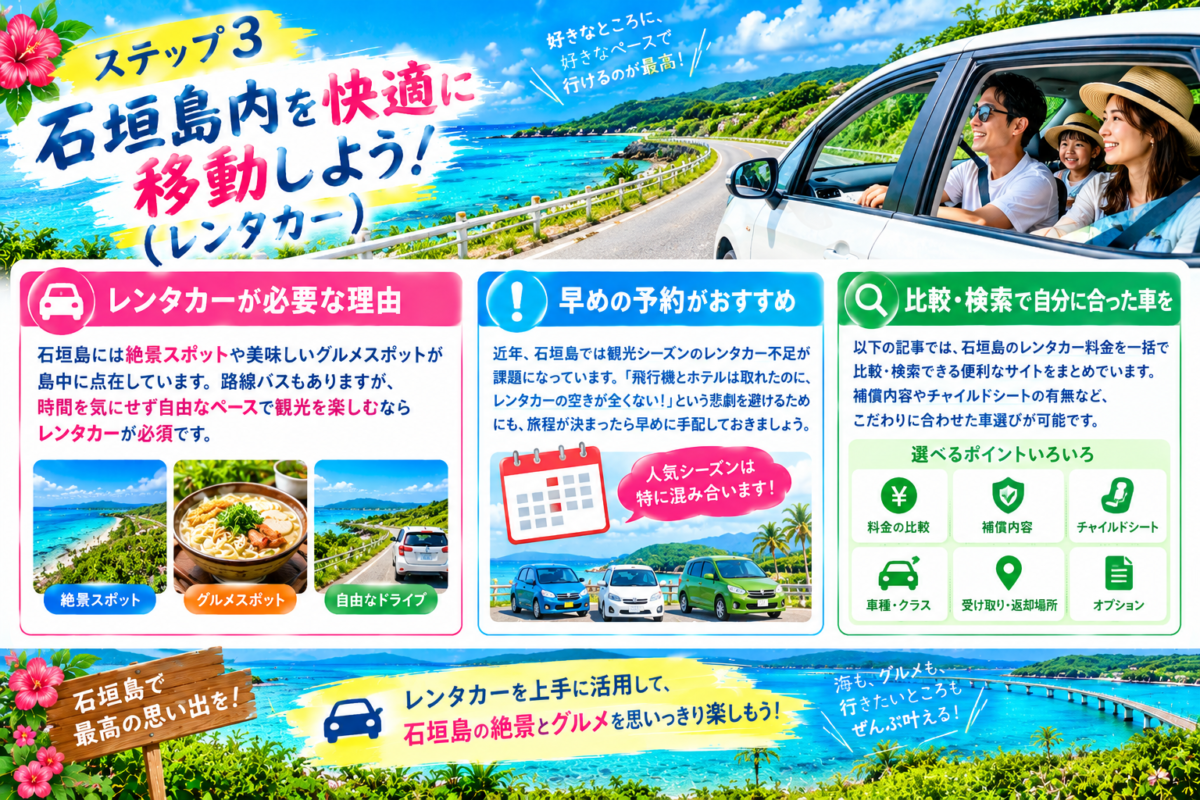 石垣島内を快適に移動するためのレンタカー活用ガイド。絶景・グルメスポット巡りに必須な理由、人気シーズンのレンタカー不足を避けるための早めの予約の重要性、料金・車種・補償内容などの条件で自分に合った車を選べる比較・検索方法について解説しています。