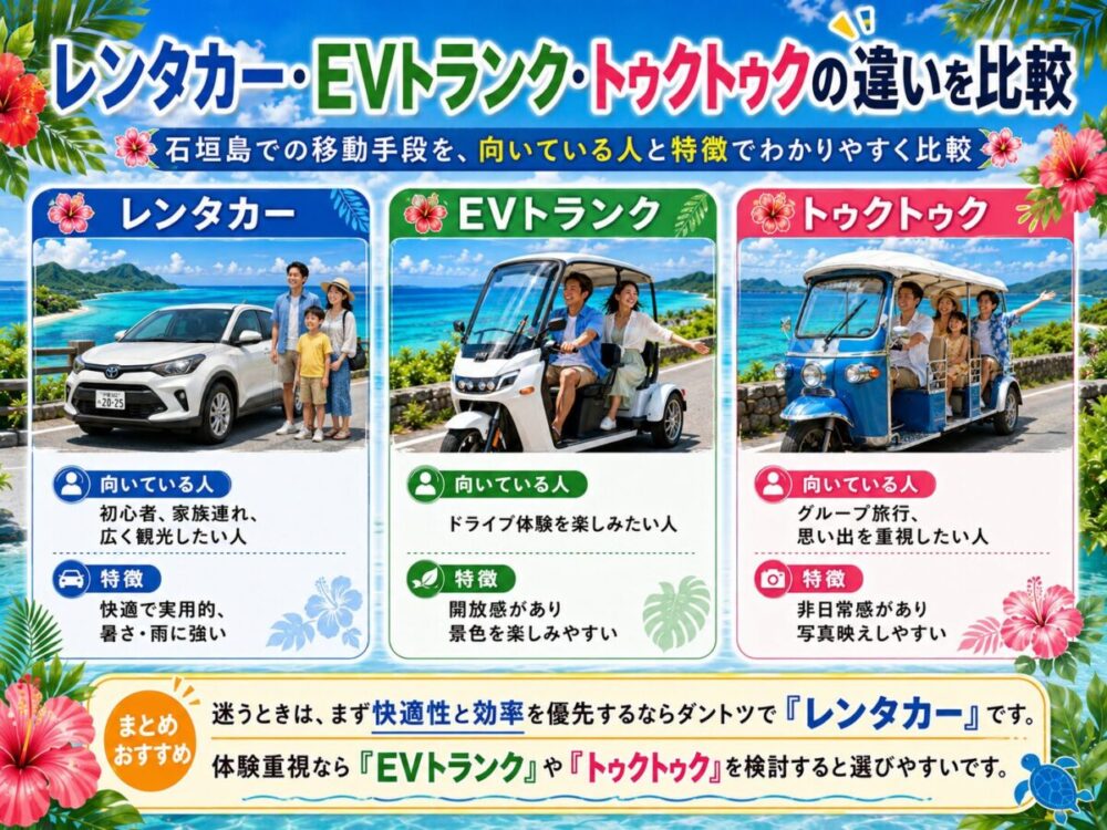 レンタカー・EVトランク・トゥクトゥクの違いを比較した図解