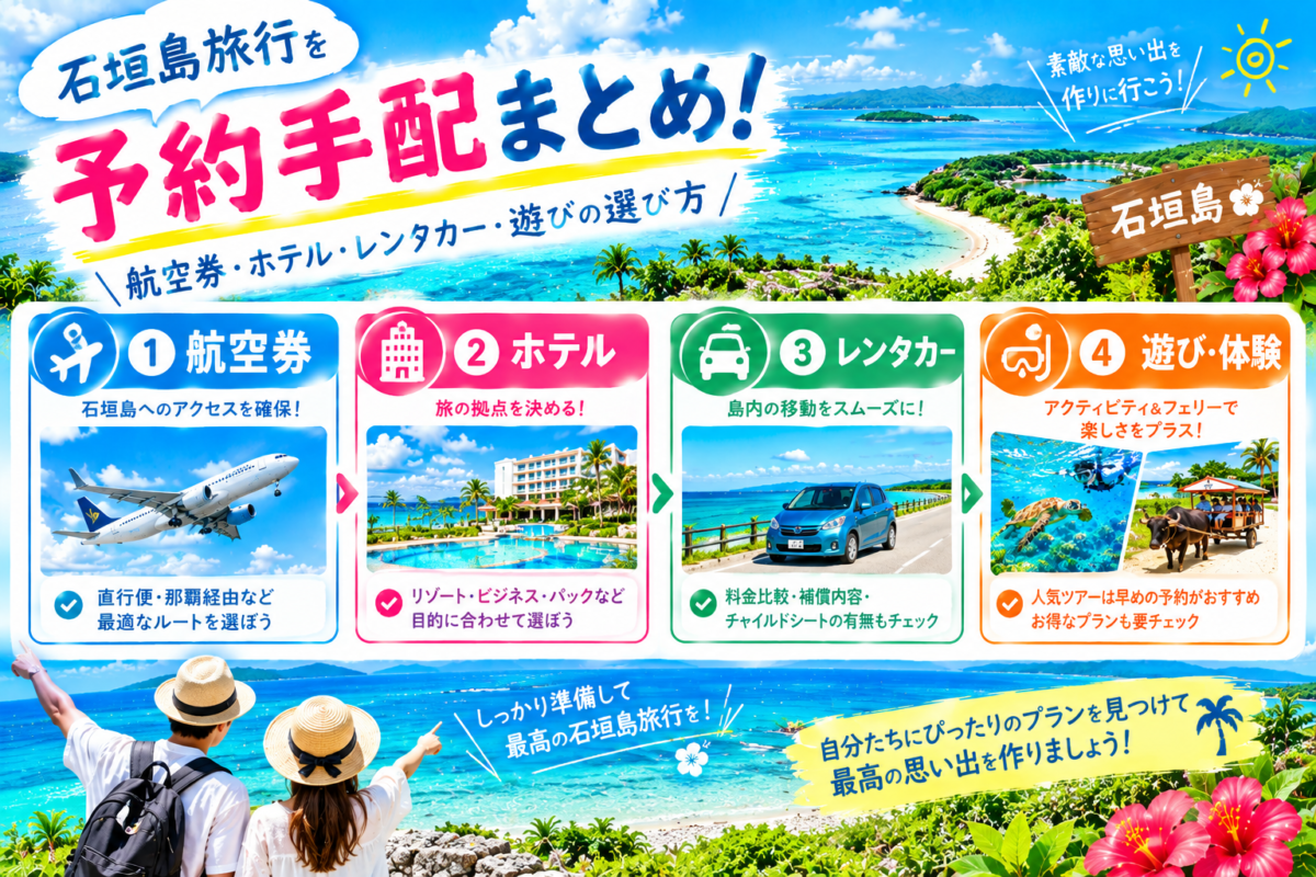 石垣島の美しい海の景色を背景にした、旅行予約手配のまとめインフォグラフィック、航空券、ホテル、レンタカー、遊び・体験の4つの選び方をステップごとに紹介している