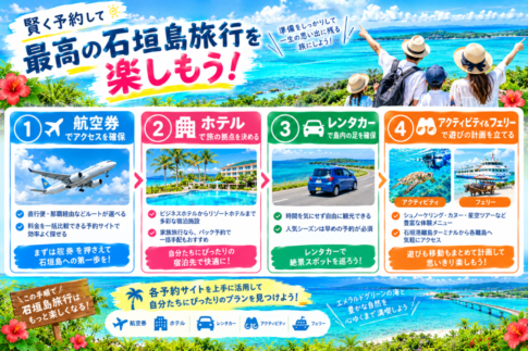 石垣島旅行の賢い予約手順を解説するインフォグラフィック。タイトルは「賢く予約して最高の石垣島旅行を楽しもう！」。4つのステップをそれぞれの特徴とアドバイスとともに紹介。背景にはエメラルドグリーンの海と、それを見渡す家族の後ろ姿が描かれている。
