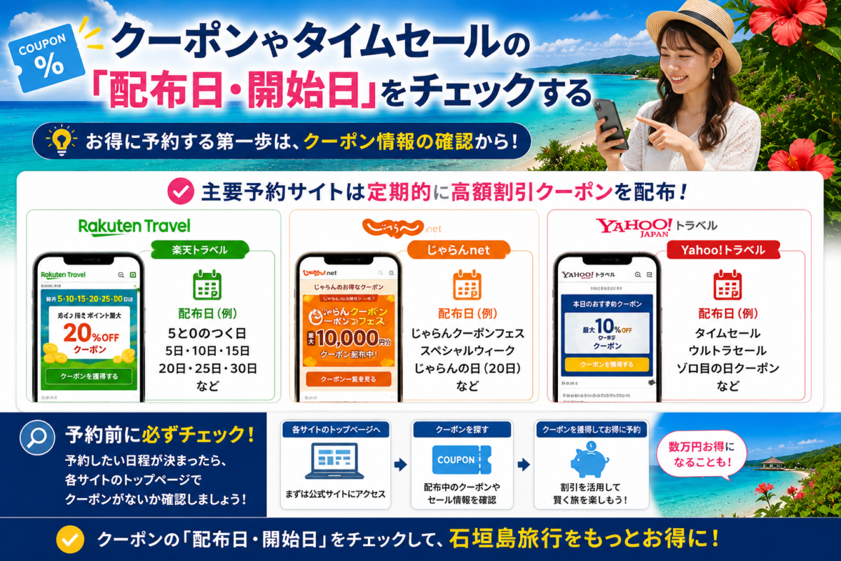 主要予約サイト(楽天トラベル・じゃらん等)のクーポン配布日やタイムセールの確認方法