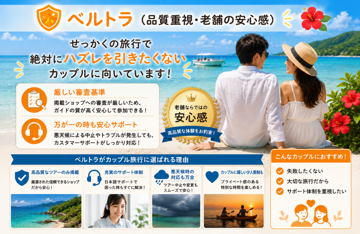 ベルトラの特徴である品質重視と老舗の安心感を解説した画像。厳しい審査基準をクリアした高品質なツアーのみを掲載し、万が一の悪天候時もサポート体制が充実しているため、絶対にハズレを引きたくないカップル旅行におすすめの理由をまとめています。