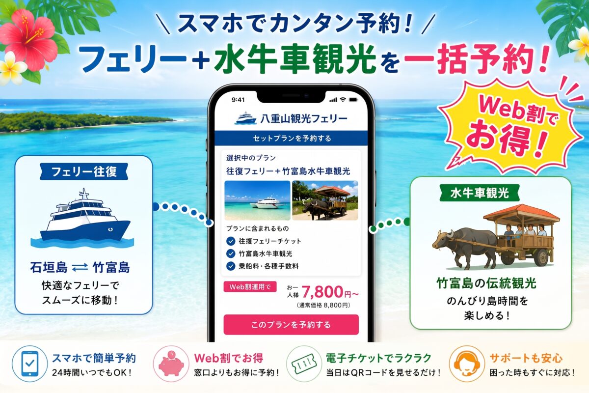 八重山観光フェリーのスマホ予約画面の図解。石垣島・竹富島間のフェリー往復と水牛車観光のセットプランが、Web割でお得に一括予約できるメリットを示しています。
