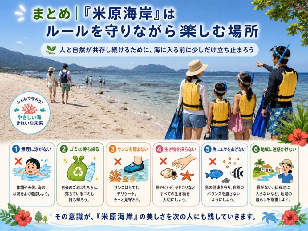 「米原海岸利用ルール」の図解と海岸前で家族旅行でシュノーケリングの格好をした観光客とカップルの様子