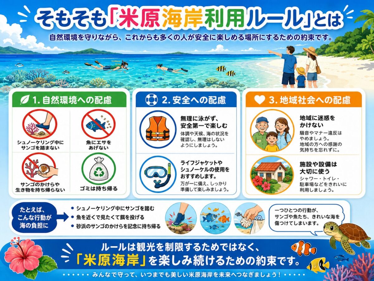 「米原海岸利用ルール」の図説